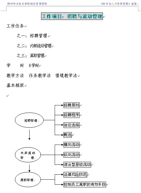 荆州职业技术学院经济管理学院《秘书与人力资源管理》之《工作项目：招聘与流动管理》教案