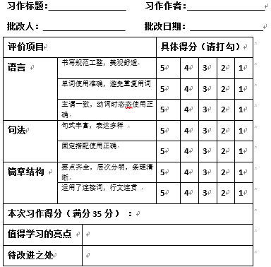 基于核心素养,培养调控策略, 提高中考复习英语写作