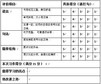 基于核心素养,培养调控策略, 提高中考复习英语写作