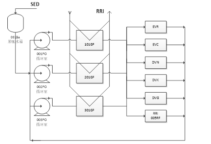 以可靠性与技术特性为中心的维修技术在核电站的应用
