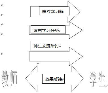 用NIM技术玩转语文课堂