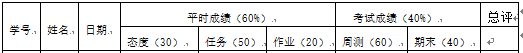 技工院校计算机应用基础课教学策略探讨