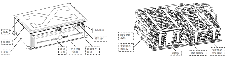 新能源汽车动力电池系统结构设计