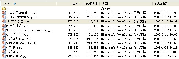 《人力资源管理培训》课件