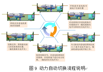 一种新型船用混合动力系统设计