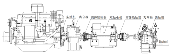 一种新型船用混合动力系统设计