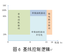 一种新型船用混合动力系统设计