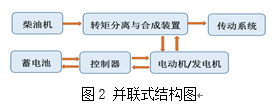 一种新型船用混合动力系统设计