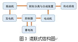一种新型船用混合动力系统设计