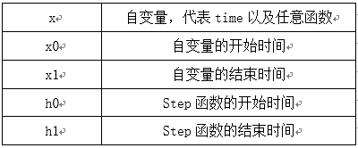 Step函数在UG运动仿真中的具体运用