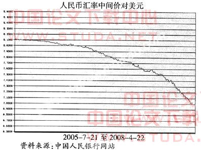 人民币升值对我国对外贸易的影响