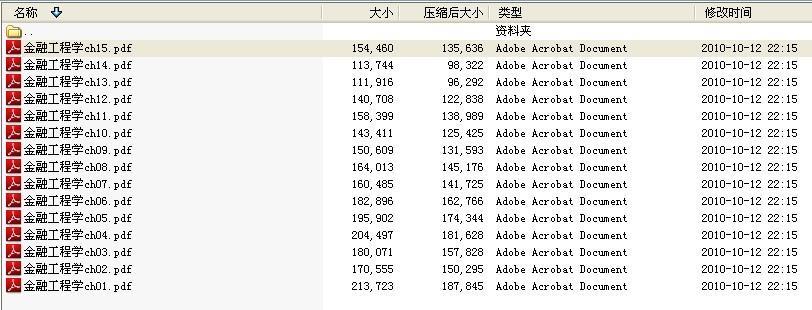 《金融工程学》1-15章pdf课件