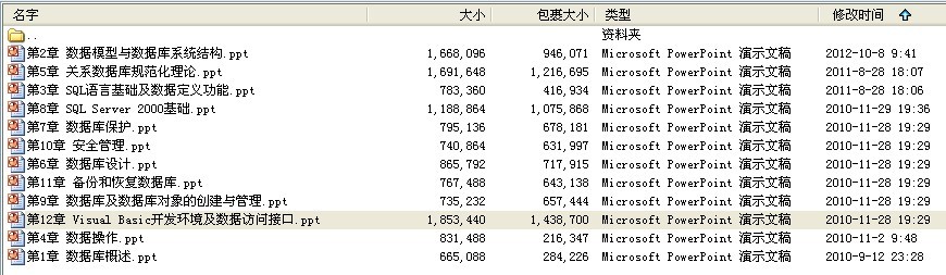 《数据库原理及应用》1-12章课件