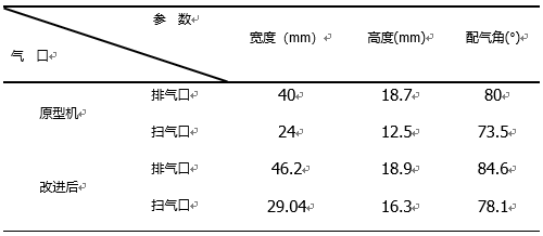 基于AVL-FIR的某二冲程汽油机气口优化