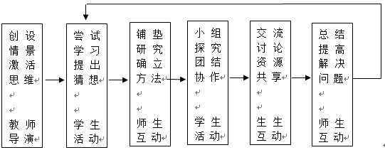 初中化学教学中情景教学的设计与实施