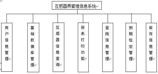 计量设备管理信息系统设计(互感器管理)