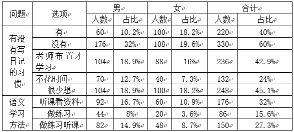 邗江中专学生语文学习现状调查与分析
