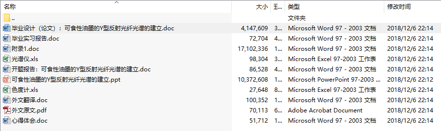毕业论文-可食性油墨的Y型反射光纤光谱的建立