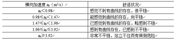 基于人性化的道路交叉口设计