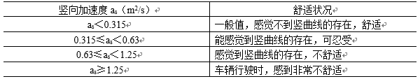基于人性化的道路交叉口设计