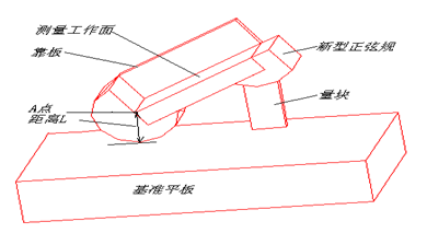 传统正弦规的改进