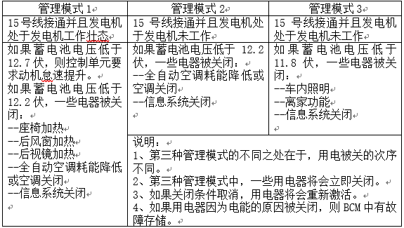 论“斯柯达昊锐”行驶中加油无力及怠速不稳的故障排除