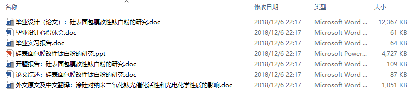 毕业论文-硅表面包膜改性钛白粉的研究