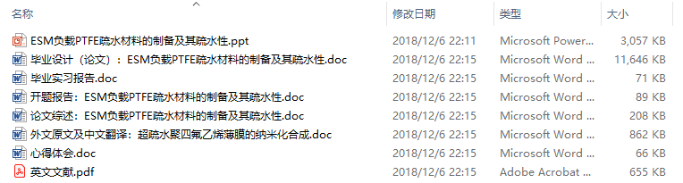 毕业论文-ESM负载PTFE疏水材料的制备及其疏水性