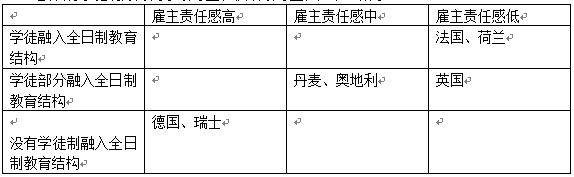 西方现代学徒制的特征及启示