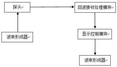 试析便携式超声诊断仪信号处理电路设计