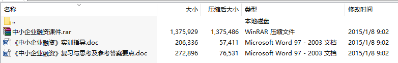 中小企业融资课件