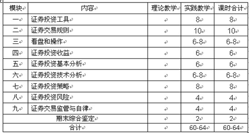 证券投资实务(聂华)教学课件及试题