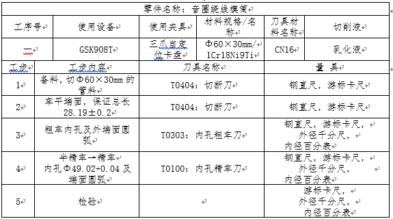薄壁零件运用数控技术的加工