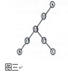 计算机联锁软件数据结构及应用研究