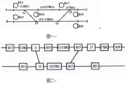 计算机联锁软件数据结构及应用研究
