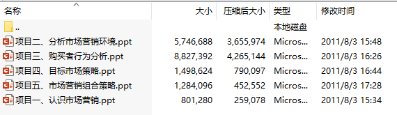 《市场营销》课件