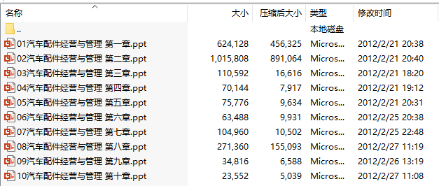 《汽车配件经营与管理》课件