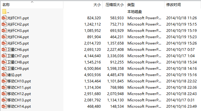 《现代通信技术(第3版)》(魏东兴)课件