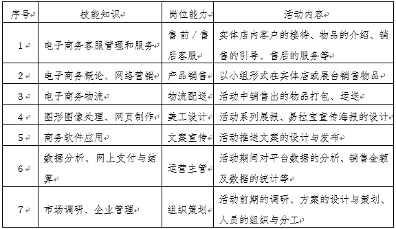 创新模式促发展,岗位实践显成效——信息技术专业教学改革实践
