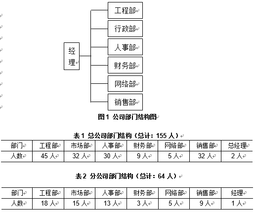 中小型企业网络建设的需求分析