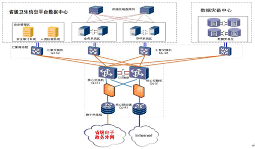 典型网络拓扑结构模型