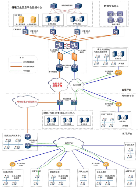 典型网络拓扑结构模型
