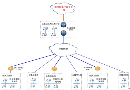 典型网络拓扑结构模型
