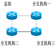 网络拓扑结构模型