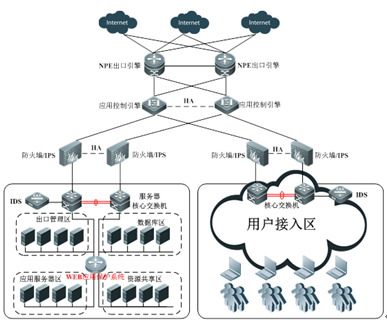 信达政府互联网出口解决方案