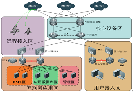 信达政府互联网出口解决方案