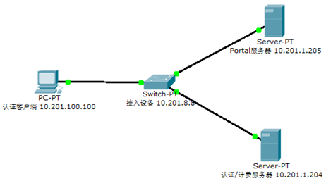 Portal认证技术