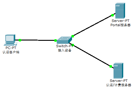 Portal认证技术