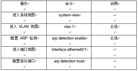 动态 ARP 检测