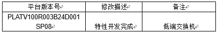动态 ARP 检测